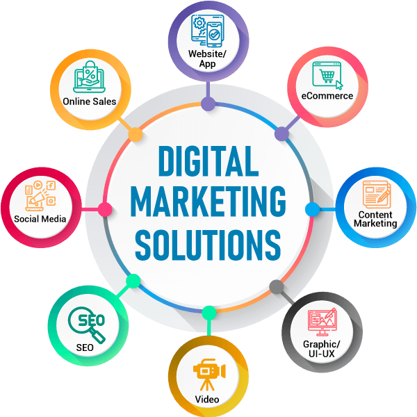 All-in-one Digital Marketing Solution in USA